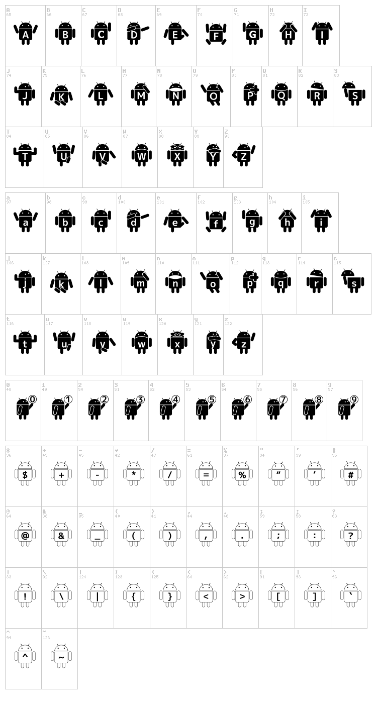 Droid Robot font map